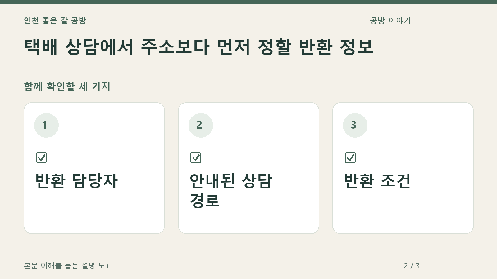 확인할 항목: 반환 담당자, 안내된 상담 경로, 반환 조건